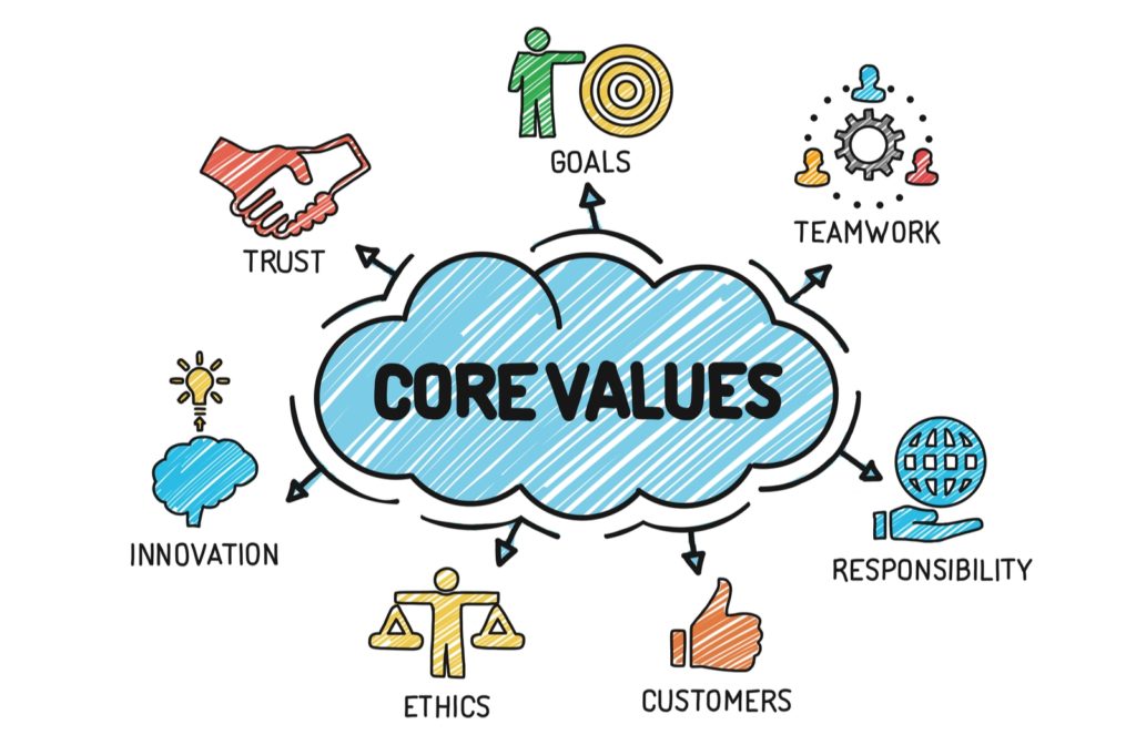 Values