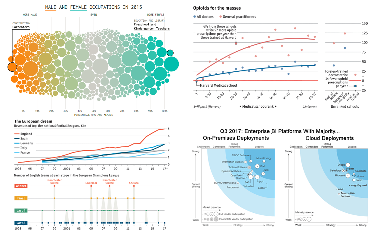 Data Visualisation